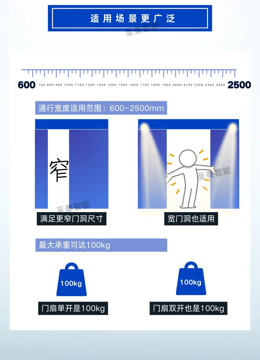 松下H7自動門新品